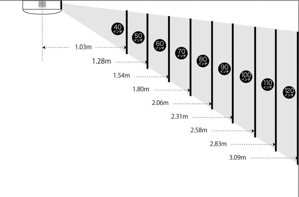 アラジンプロジェクター投影サイズ