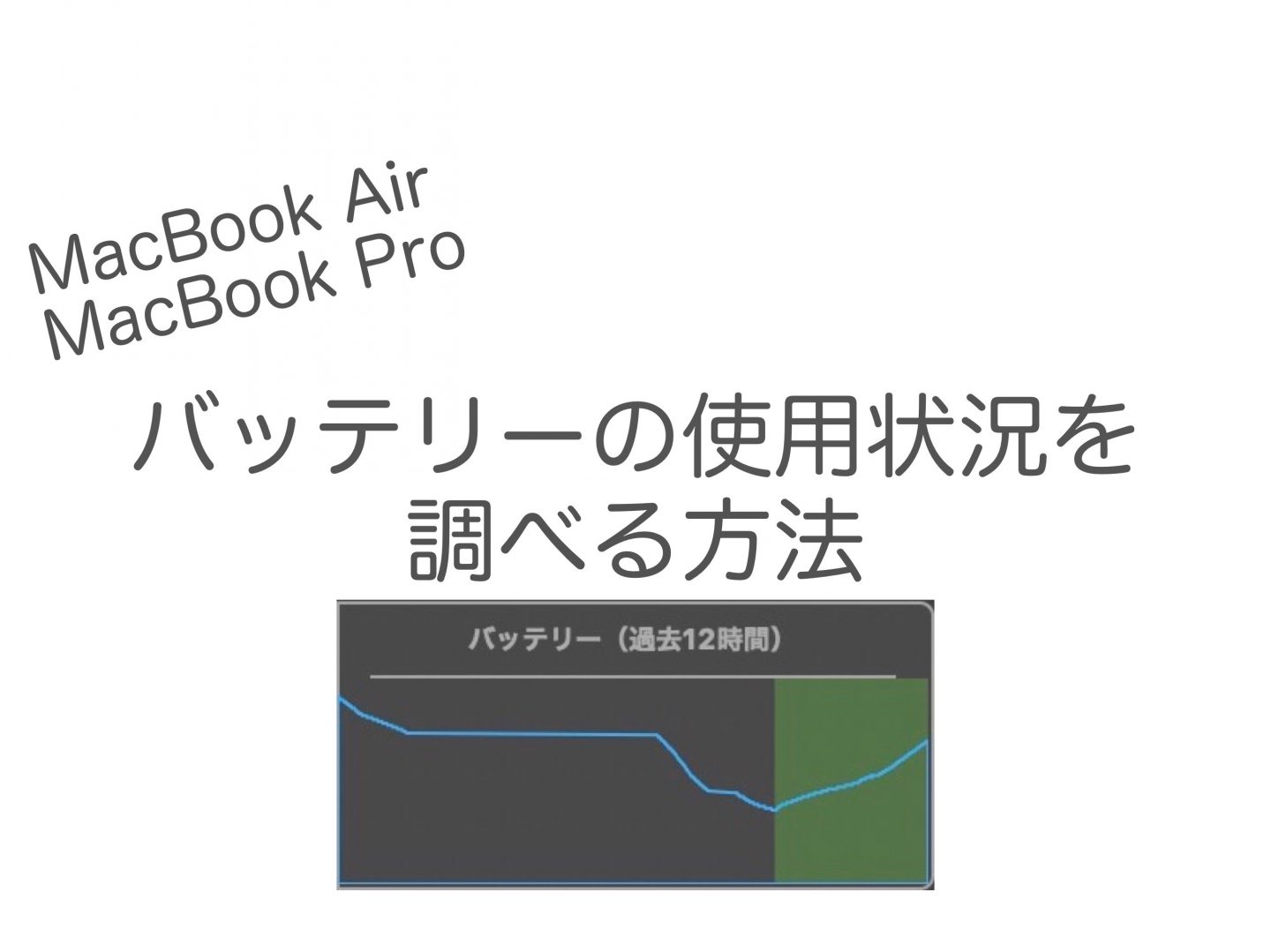 Macでバッテリーの使用状況をチェックする方法