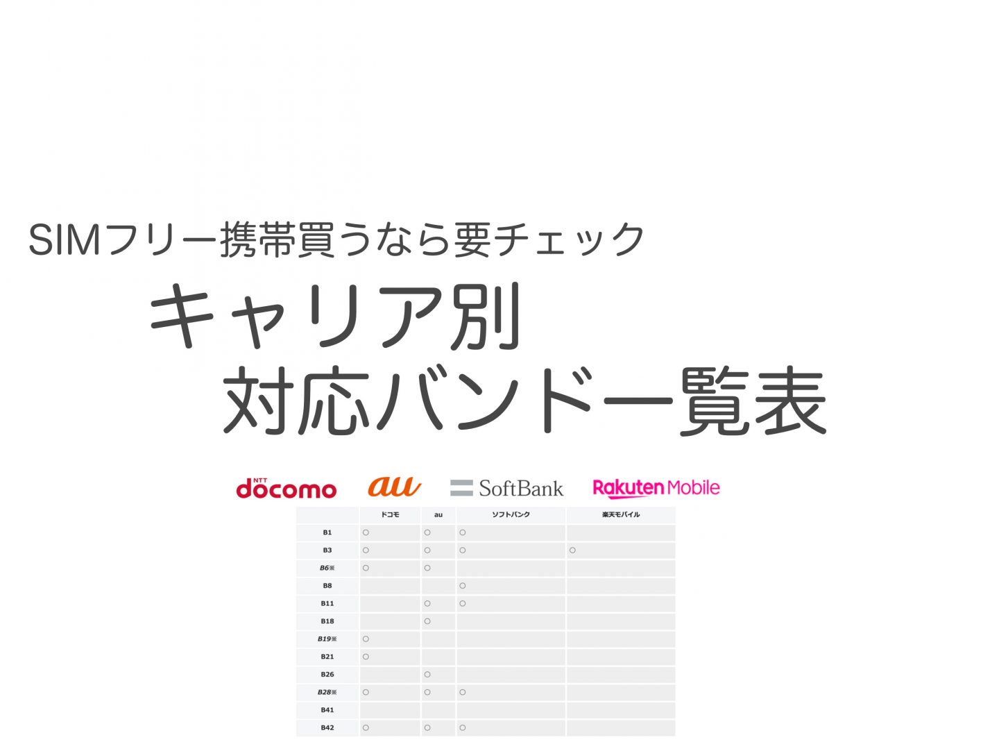 キャリア別 対応バンド　楽天モバイル ドコモ　au ソフトバンク 4G 5G